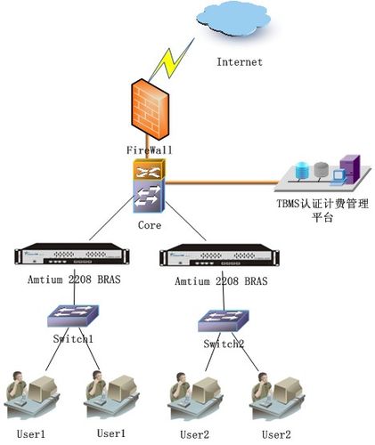 腾创宽带网络认证管理系统_软件产品网