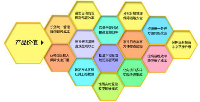 nview nnm综合网络节点管理系统—广州海拓斯信息科技,瑞斯康