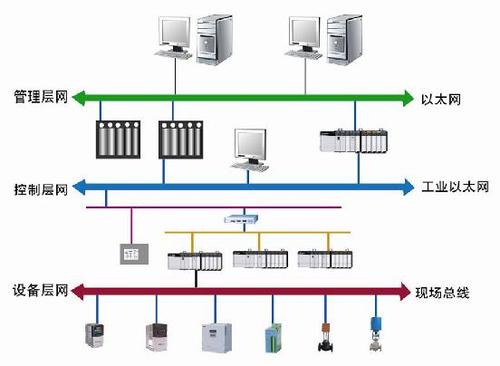 矿山自动化网络系统_软件产品网